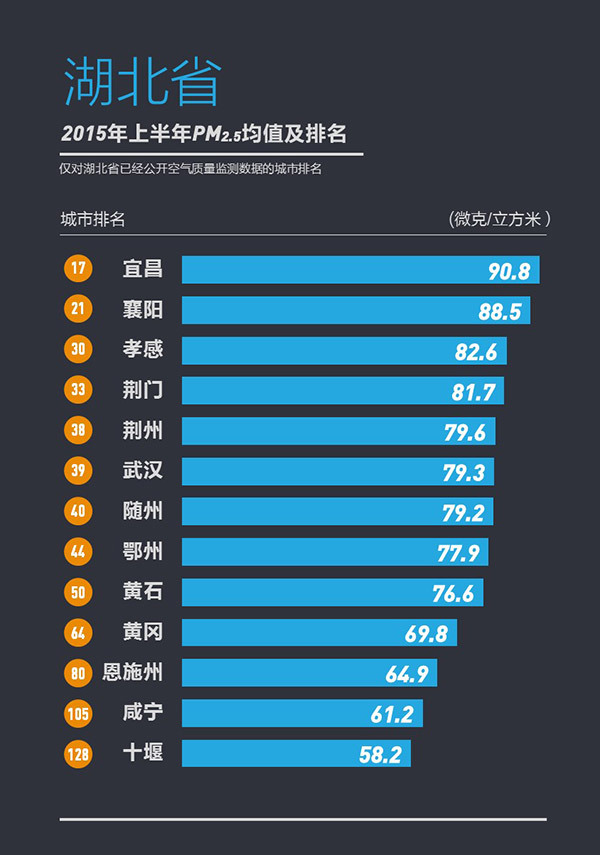 358城上半年PM2.5浓度排行榜发布宜兴为江苏最佳