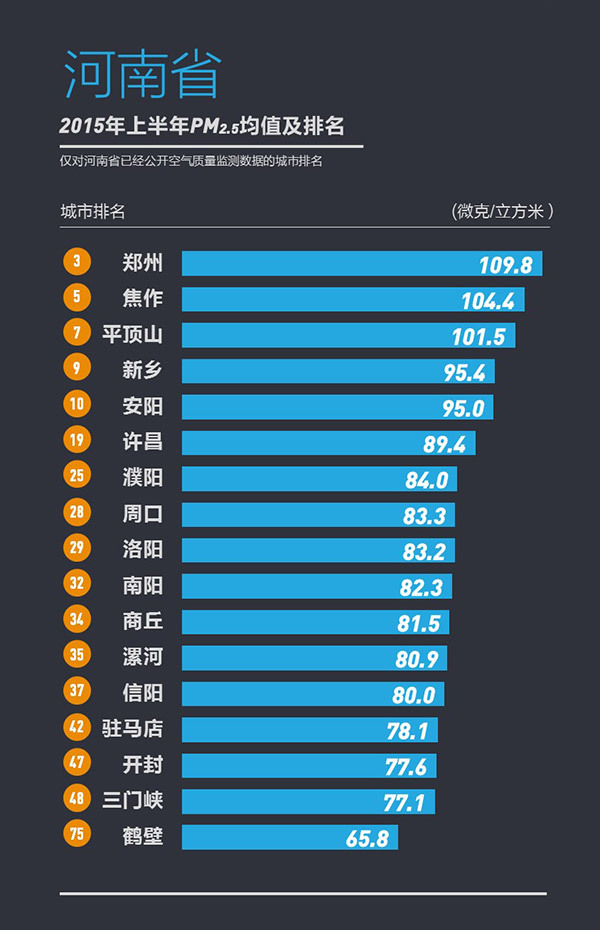 358城上半年PM2.5浓度排行榜发布宜兴为江苏最佳
