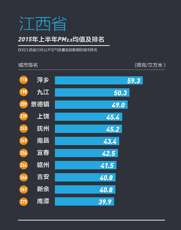 358城上半年PM2.5浓度排行榜发布宜兴为江苏最佳