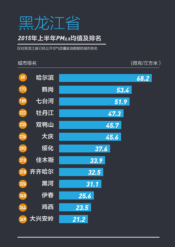 358城上半年PM2.5浓度排行榜发布宜兴为江苏最佳