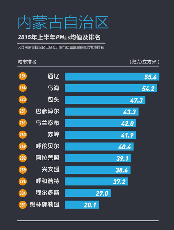 358城上半年PM2.5浓度排行榜发布宜兴为江苏最佳