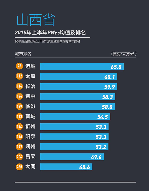358城上半年PM2.5浓度排行榜发布宜兴为江苏最佳
