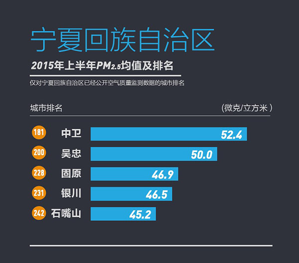 358城上半年PM2.5浓度排行榜发布宜兴为江苏最佳
