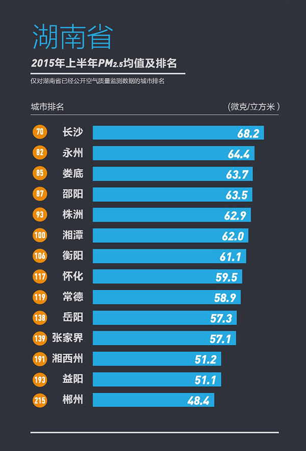358城上半年PM2.5浓度排行榜发布宜兴为江苏最佳