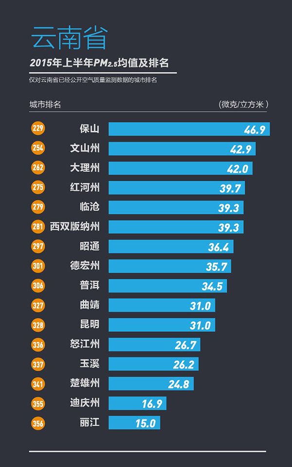 358城上半年PM2.5浓度排行榜发布宜兴为江苏最佳