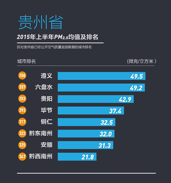 358城上半年PM2.5浓度排行榜发布宜兴为江苏最佳