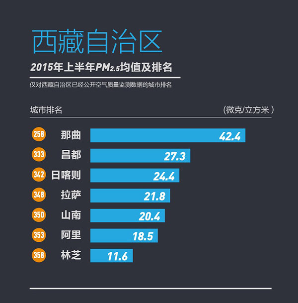 358城上半年PM2.5浓度排行榜发布宜兴为江苏最佳
