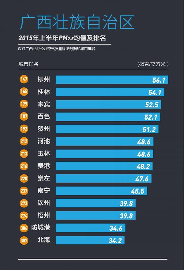 358城上半年PM2.5浓度排行榜发布宜兴为江苏最佳