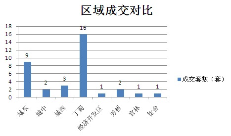 2015年8月3日宜兴楼市成交日报国际大酒店夺冠