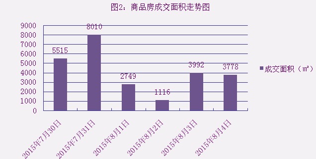 2015年8月4日宜兴楼市成交日报双龙依云夺冠