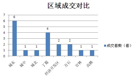 2015年8月4日宜兴楼市成交日报双龙依云夺冠