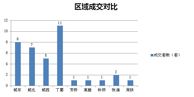 2015年8月5日宜兴楼市成交日报陶里位列第一