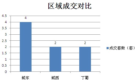 2015年8月9日宜兴楼市成交日报金水名都夺冠