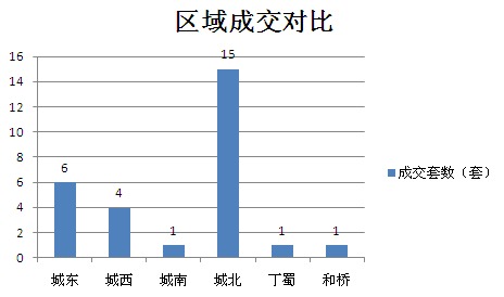 2015年8月12日宜兴楼市成交日报中星湖滨城二连冠