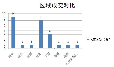 2015年8月13日宜兴楼市成交日报中星湖滨城三连冠