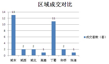 2015年8月19日宜兴楼市成交日报英伦尊邸二连冠