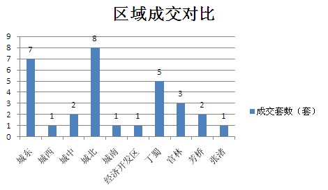 2015年8月20日宜兴楼市成交日报中星湖滨城销冠