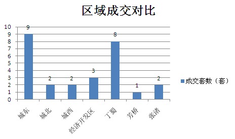2015年8月21日宜兴楼市成交日报英伦尊邸夺冠