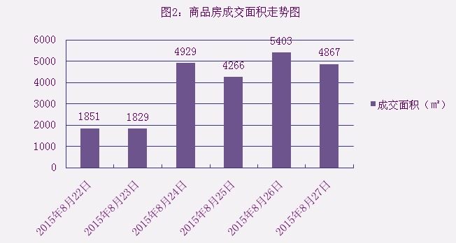 2015年8月27日宜兴楼市成交日报英伦尊邸五连冠
