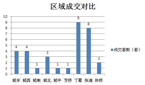 2015年8月27日宜兴楼市成交日报英伦尊邸五连冠
