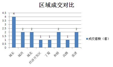 2015年9月1日宜兴楼市成交日报优湖美地夺冠