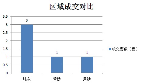 2015年9月5日宜兴楼市成交日报溪隐府夺冠