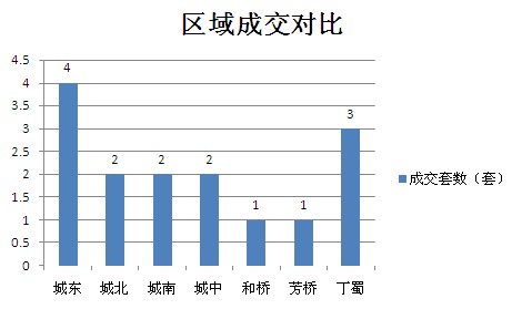 2015年9月6日宜兴楼市成交日报誉珑岛夺冠