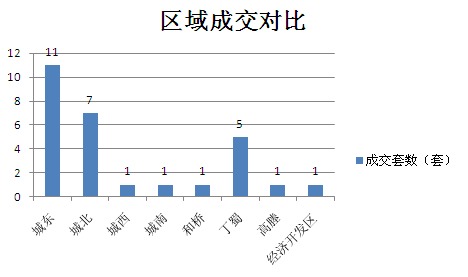 2015年9月8日宜兴楼市成交日报天氿御城二连冠