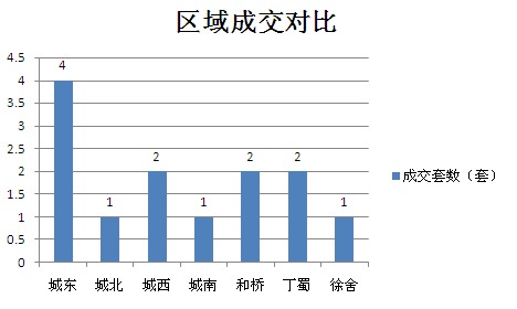 2015年9月9日宜兴楼市成交日报天氿御城三连冠