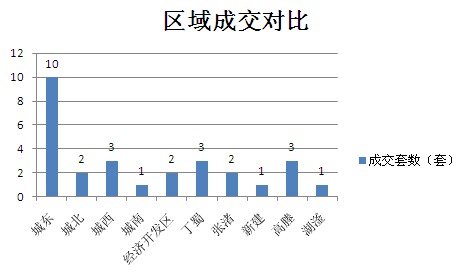 2015年9月10日宜兴楼市成交日报荆溪人家夺冠