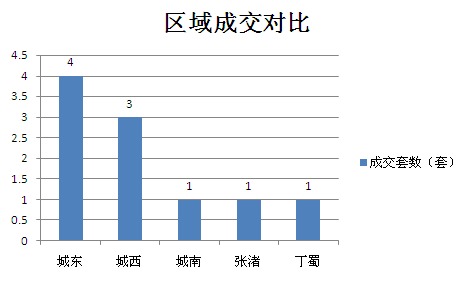 2015年9月13日宜兴楼市成交日报金水名都夺冠