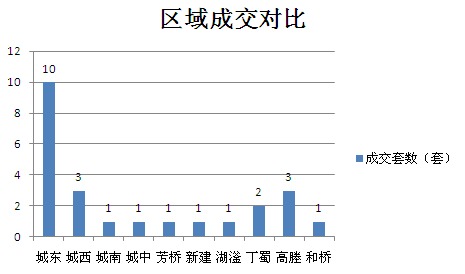 2015年9月14日宜兴楼市成交日报天氿御城夺冠