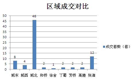 2015年9月15日宜兴楼市成交日报中星湖滨城夺冠