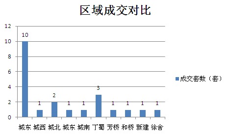 2015年9月16日宜兴楼市成交日报天氿御城夺冠