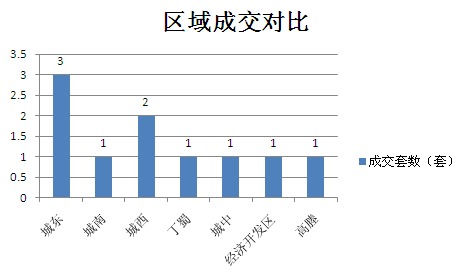 2015年9月20日宜兴楼市成交日报紫云台夺冠