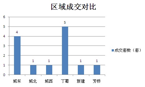 2015年9月21日宜兴楼市成交日报陶里文化广场夺冠