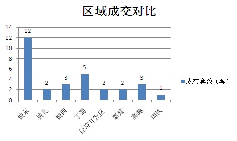 2015年9月24日宜兴楼市成交日报天氿御城夺冠