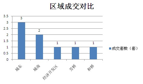 2015年9月27日宜兴楼市成交日报紫云台夺冠