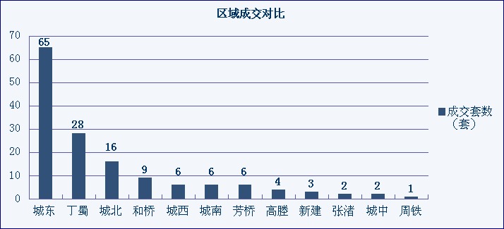 宜兴上周楼市淡定金九整体不温不火