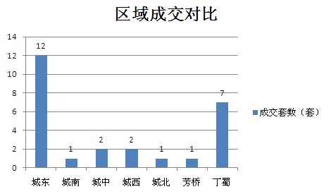 2015年9月28日宜兴楼市成交日报国际大酒店夺冠