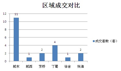 2015年9月29日宜兴楼市成交日报天禧花园夺冠