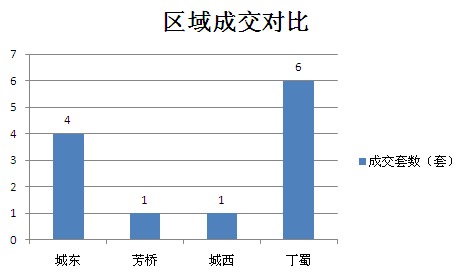 2015年10月7日宜兴楼市成交日报英伦尊邸夺冠