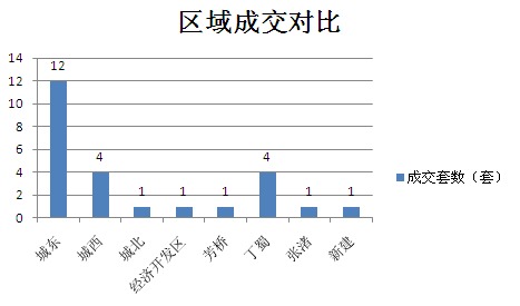 2015年10月8日宜兴楼市成交日报誉珑湖滨夺冠
