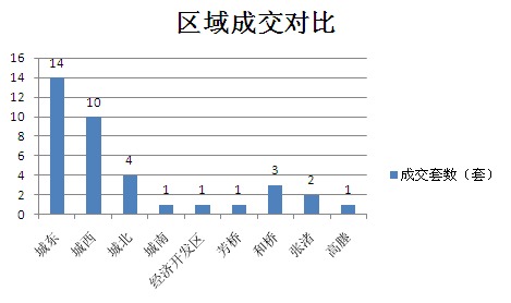 2015年10月9日宜兴楼市成交日报誉珑湖滨二连冠
