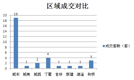 2015年10月13日宜兴楼市成交日报天氿御城三连冠