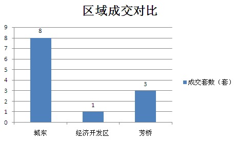 2015年10月18日宜兴楼市成交日报碧桂园夺冠