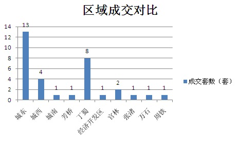 2015年10月21日宜兴楼市成交日报誉珑湖滨夺冠