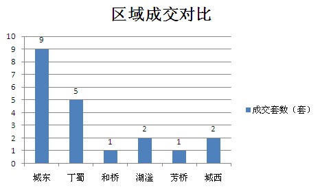 2015年10月26日宜兴楼市成交日报誉珑湖滨夺冠