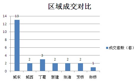 2015年10月29日宜兴楼市成交日报天氿御城夺冠