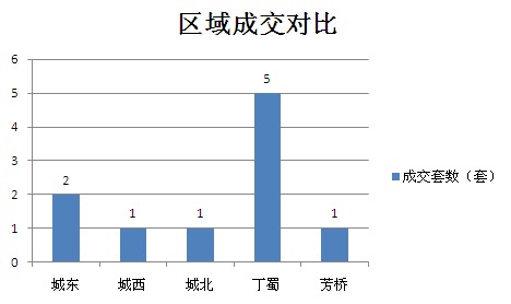 2015年11月1日宜兴楼市成交日报英伦尊邸夺冠
